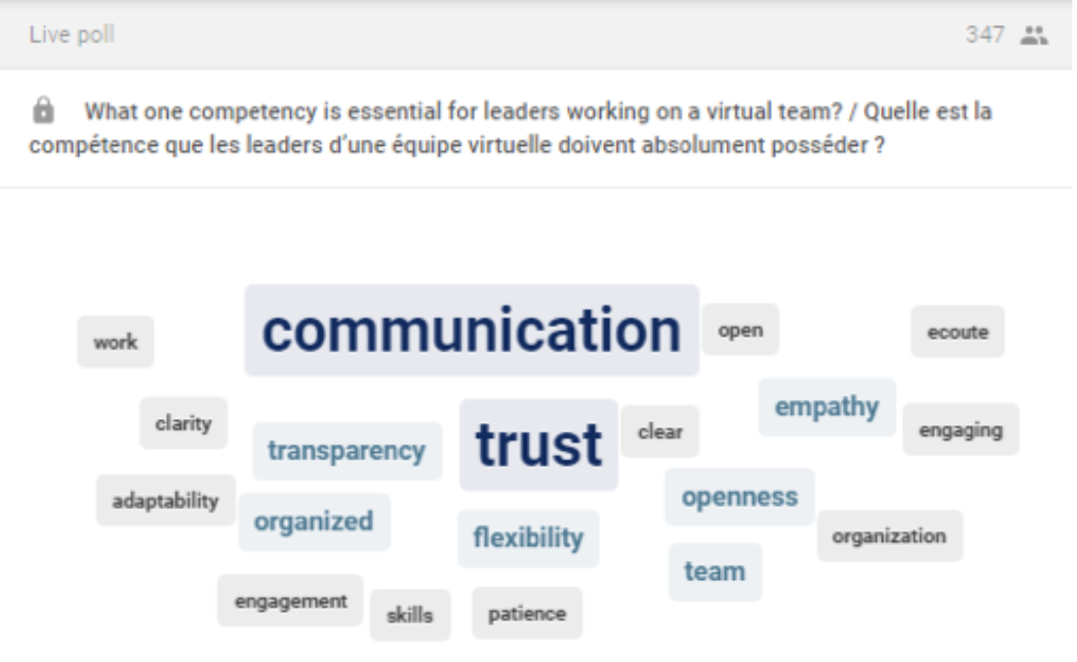 What one competency is essential for leaders working on a virtual team?/ Quelle est la compétence que les leaders d’une équipe virtuelle doivent absolument posséder? (Responses in order of popularity) Communication, trust, transparency, organized, flexibility, empathy, openness, team, organization, work, clarity, adaptability, engagement, skills, patience, ecoute, open, clear.