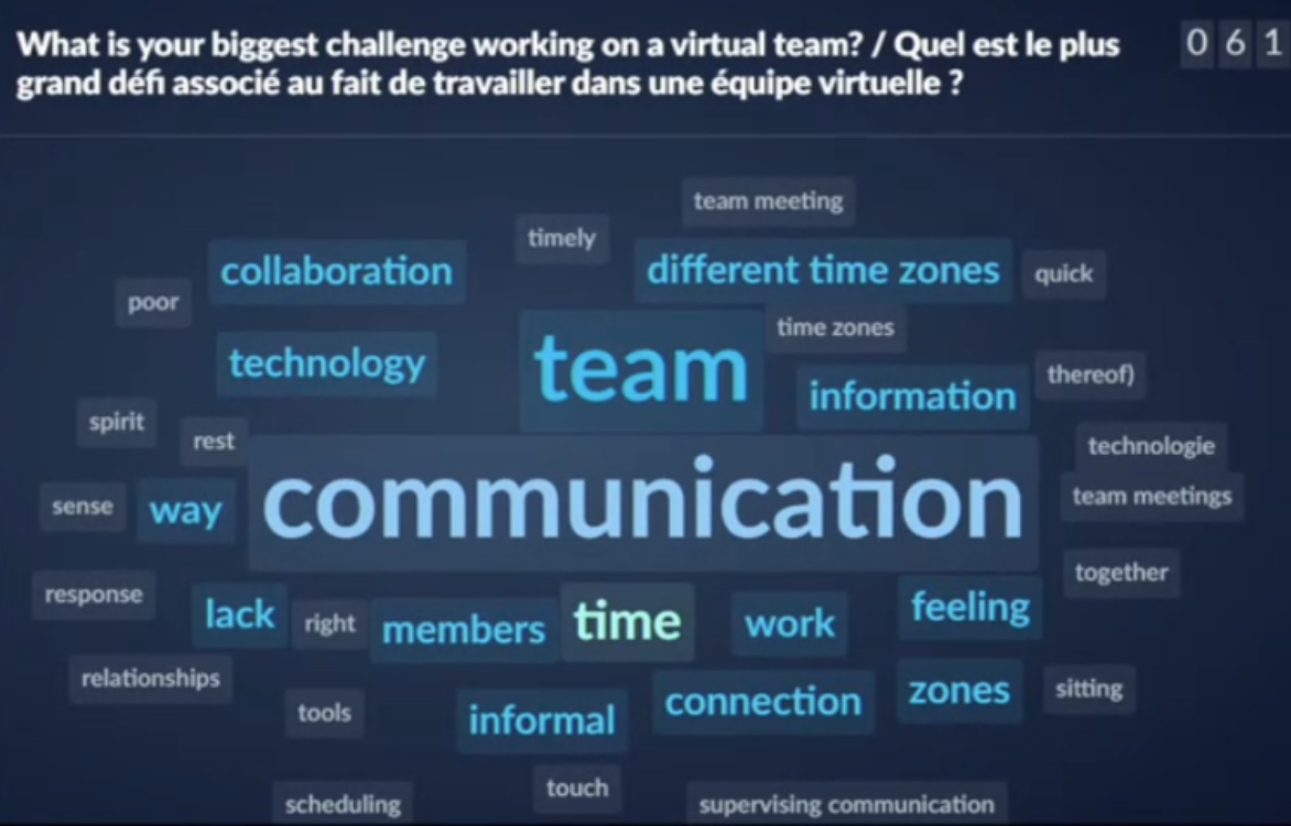 What is your biggest challenge working on a virtual team? / Quel est le plus grand défi associé au fait de travailler dans une équipe virtuelle?      Communication, team, information, different time zones, work, members, feeling, lack, zones, connection, informal, collaboration, technology, way, right, tools, scheduling, touch, supervising communication, sitting, together, team meetings, technologie, quick, timely, poor, spirit, sense, response, relationships, tools, scheduling.