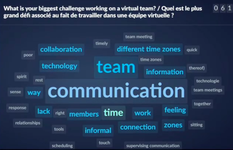 Légende: Communication, équipe, information, différents fuseaux horaires, travail, membres, sentiment, manque, zones, connexion, informel, collaboration, technologie, manière, droit, outils, planification, toucher, superviser la communication, assis, ensemble, réunions d’équipe, technologie, rapide, temps opportun, faible, esprit, sens, réponse, relations, outils, planification.