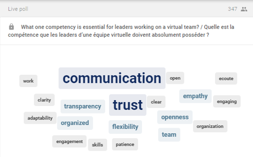 Légende: Communication, confiance, transparence, organisés, flexibilité, empathie, ouverture, équipe, organisation, travail, clarté, adaptabilité, engagement, compétence, patience, écoute, ouvert, clair.